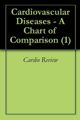 Cardiovascular Diseases - A Chart of Comparison (1)