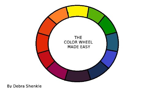 THE COLOR WHEEL MADE EASY