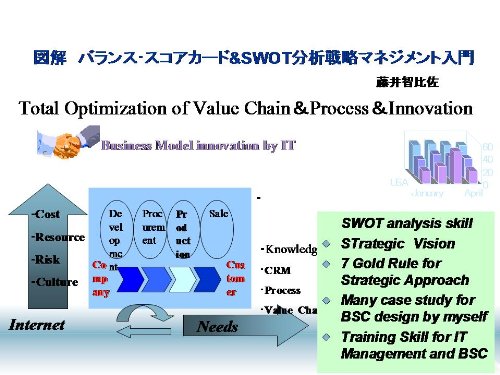 Balanced scorecard swot analysis strategic management introduction (Japanese Edition)