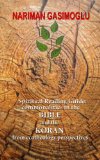 Commonalities in the BIBLE and the KORAN from Ecotheology Perspectives