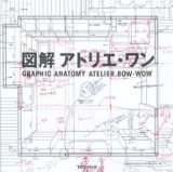 Graphic Anatomy - Atelier Bow Wow by Atelier Bow Wow (2007)
