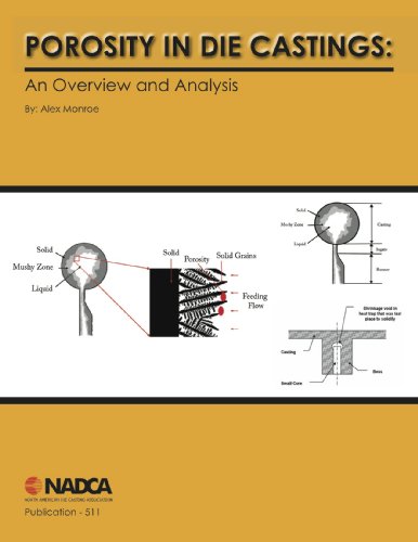 Porosity In Die Castings: An Overview and Analysis