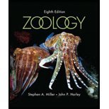 Zoology by Miller, Stephen, Harley, John. (McGraw-Hill Science/Engineering/Math,2009) [Hardcover] 8th Edition
