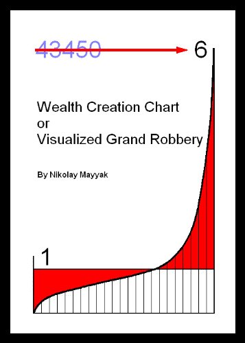 Wealth Creation Chart or Visualized Grand Robbery (Reduction of the United States Socialism Book 1)