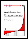 Wealth Creation Chart or Visualized Grand Robbery (Reduction of the United States Socialism Book 1)