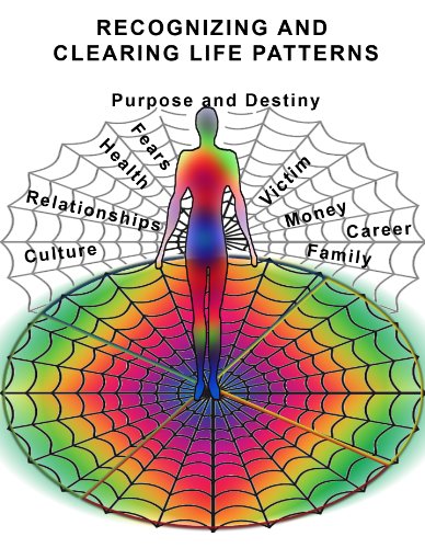 Recognizing and Clearing Life Patterns