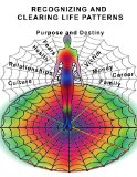 Recognizing and Clearing Life Patterns
