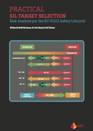 Practical SIL Target Selection - Risk Analysis per the IEC 61511 Safety Lifecycle [Hardcover] [2012] (Author) Heidi Hartmann, Dr. Eric Scharpf, Hal Thomas