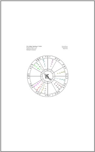2014 Stones and Stars- A Runic and Astrological Forecast