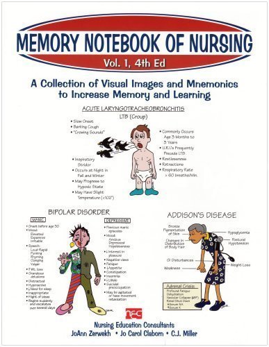 Memory Notebook of Nursing, Vol. 1: A Collection of Visual Images and Mnemonics to Increase Memory and Learning by Zerwekh, Joann Graham Published by Nursing Education Consultants 4th (fourth) edition (2007) Paperback