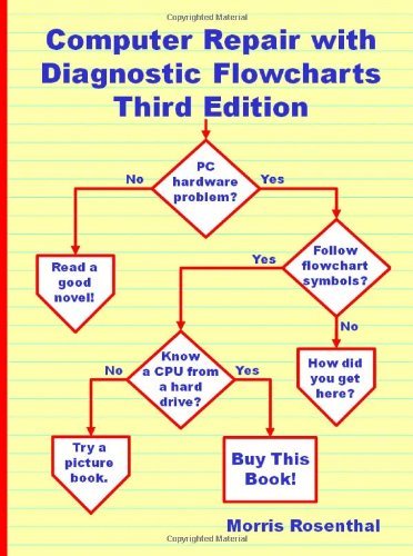 By Morris Rosenthal - Computer Repair with Diagnostic Flowcharts Third Edition: Troubleshooting PC Hardware Problems from Boot Failure to Poor Performance (12/26/12)