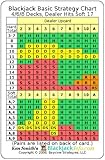 By Kenneth R Smith - Blackjack Basic Strategy Chart: 4/6/8 Decks, Dealer Hits Soft 17 (9.1.2008)