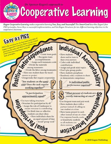 Cooperative Learning SmartCard