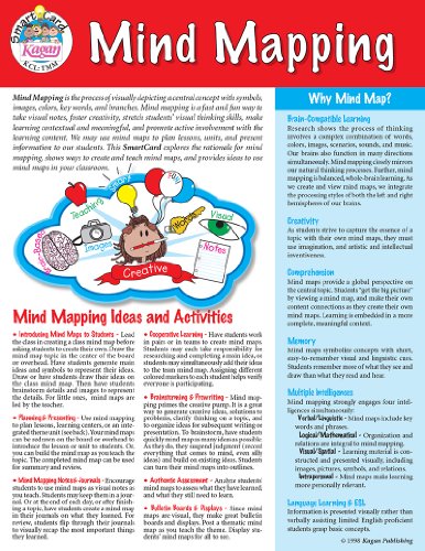 Mind Mapping SmartCard