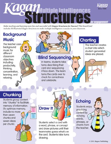Kagan Multiple Intelligences Structures SmartCard