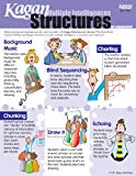 Kagan Multiple Intelligences Structures SmartCard