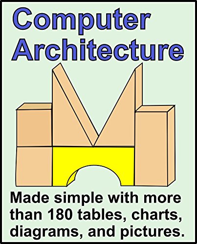 Computer Architecture