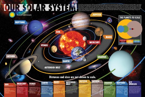Aquarius Smithsonian Our Solar System Poster, 24 by 36-Inch