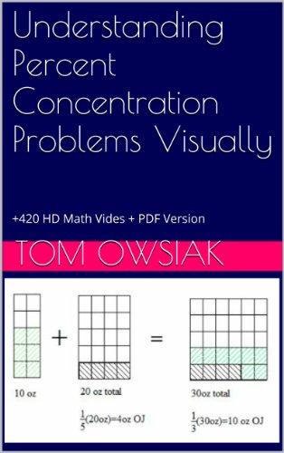Understanding Percent Concentration Problems Visually: +420 HD Math Vides + PDF Version