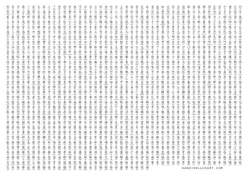 Hanzi WallChart - 1500 Most Frequently Used Chinese Characters - Simplified - Rolled