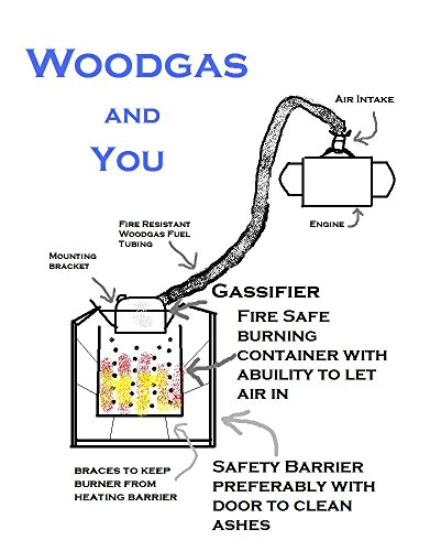Woodgas and You: Building your own extremely simple wood gasification system out of parts you have laying around