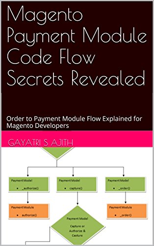 Magento Payment Module Code Flow Secrets Revealed: Order to Payment Module Flow Explained for Magento Developers