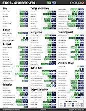 Book Cover Microsoft Excel Laminated Shortcut Card - Over 200 Keyboard Shortcuts for Windows and Mac Side-by-side