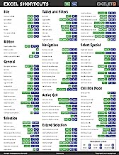 Microsoft Excel Laminated Shortcut Card - Over 200 Keyboard Shortcuts for Windows and Mac Side-by-side