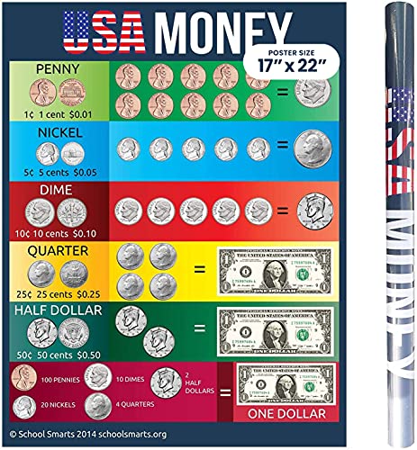 School Smarts Money Poster for Classroom Wall or Home - 17" x 22" Learning Money for Kids Poster - Various Coins and Dollars - Fully Laminated Durable Material