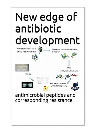 New edge of antibiotic development: antimicrobial peptides and corresponding resistance