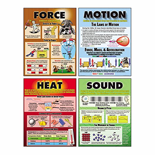 McDonald Publishing Force, Motion, Sound & Heat Teaching Poster Set
