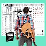 The Creative Guitar Poster with Unlock Your Guitar Super Powers Book- A Dry-Erase Reference Poster Containing Chords, Scales, Chord Formulas, Chord Progressions (LARGE - 48-in x 36-in)