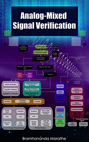 Analog-Mixed Signal Verification