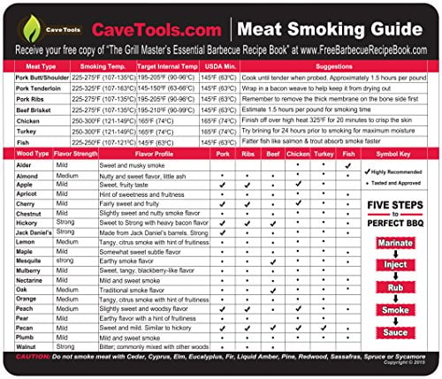 Book Cover Meat Smoking Guide - BEST WOOD TEMPERATURE CHART - Outdoor Magnet 20 Types of Flavor Profiles & Strengths for Smoker Box - Chips Chunks Log Pellets Can Be Smoked - Voted Top BBQ Accessories for Dad
