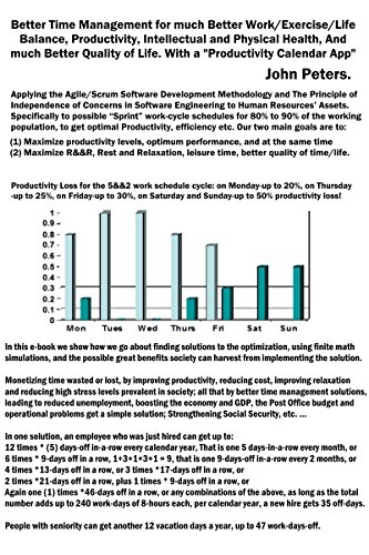 Productivity Schedule User' Guide: Applying Agile/Scrum Software Development Methodology to "Sprint" work-cycles of Human Resources Assets (Better Time ... for much Better Quality of Life Book 2)