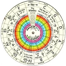 THE WHEEL OF HARMONY and MUSIC THEORY EQUATIONS