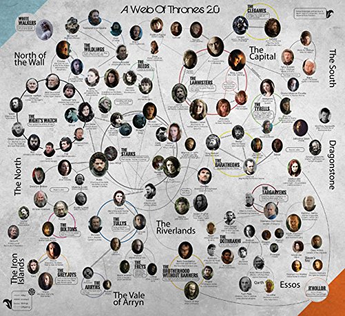 Book Cover The Game Of Thrones Family Tree TV Poster Canvas Printing Poster