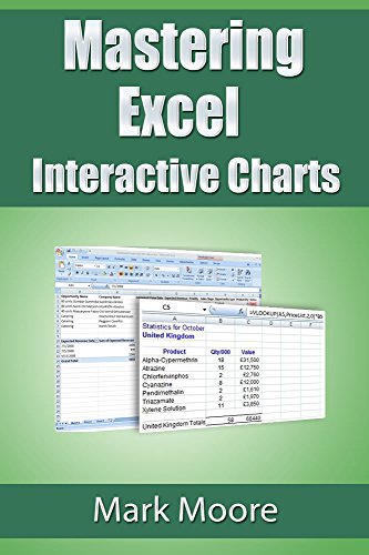 Mastering Excel: Interactive Charts