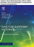 Nanotube Superfiber Materials: Chapter 9. Boron Nitride Nanotubes, Silicon Carbide Nanotubes, and Carbon Nanotubes—A Comparison of Properties and Applications (Micro and Nano Technologies)
