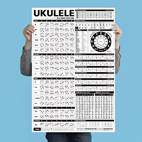 Book Cover Ukulele Chord Poster Is an Educational Reference Poster with Chords, Chord Formulas and Scale Formulas for Ukulele Players and Teachers 24” X 36”