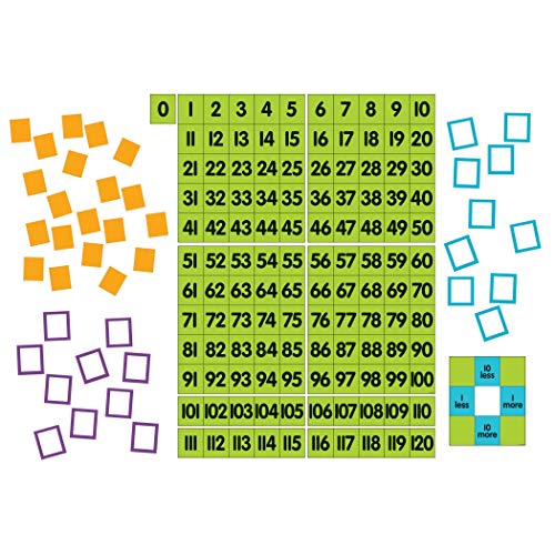 Dowling Magnets Magnetic Demonstration 0 to 120 Chart. Magnet Math Manipulatives/Number Chart/Hundreds Chart/100s Chart for Classroom/Elementary Classroom Must Haves/Teacher Must Haves. Item DO-732165