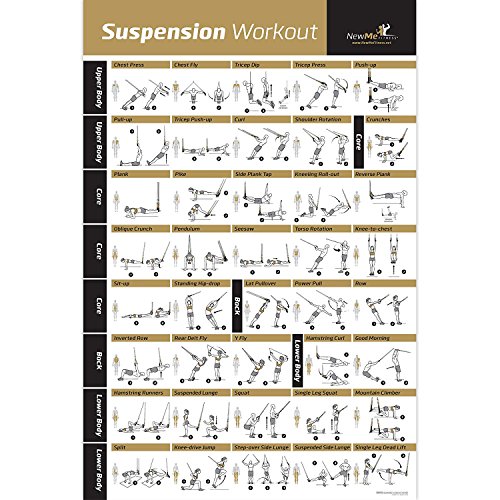 Laminated Suspension Exercise Poster - Strength Training Chart - Build Muscle, Tone & Tighten - Home Gym Resistance Workout Routine - Fitness Guide - Bodyweight Resistance -20\"x30\"