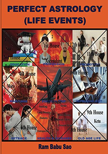 Perfect Astrology (Life Events): Predictions of Life Events