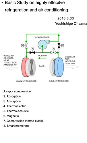 Basic study on highly effective refrigeration and air-conditioning system