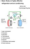 Basic study on highly effective refrigeration and air-conditioning system