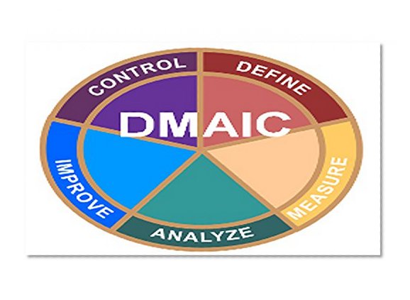 Lean six sigma case study Reduce cycle time  for settling insurance claims