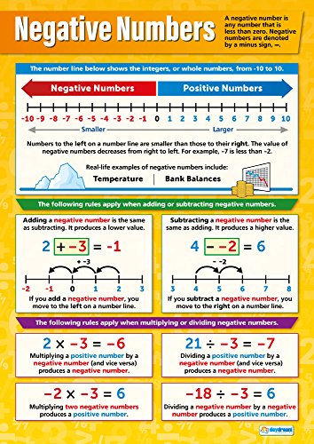 Daydream Education Negative Numbers Math Poster - Gloss Paper - LARGE FORMAT 33” x 23.5” - Math Classroom Decoration - Bulletin Banner Charts