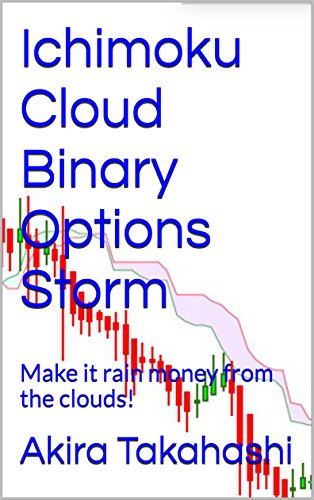 Ichimoku Cloud Binary Options Storm: Make it rain money from the clouds! (Ichimoku Cloud Series)