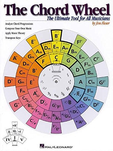 The Chord Wheel: The Ultimate Tool for All Musicians by Jim Fleser (2000-12-01)
