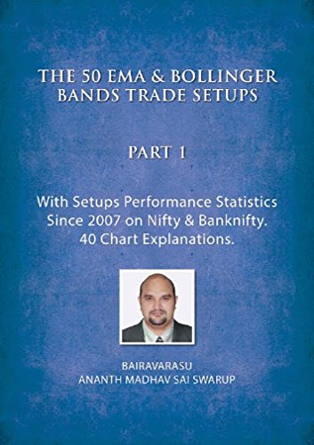 THE 50 EMA & BOLLINGER BANDS TRADE SETUPS